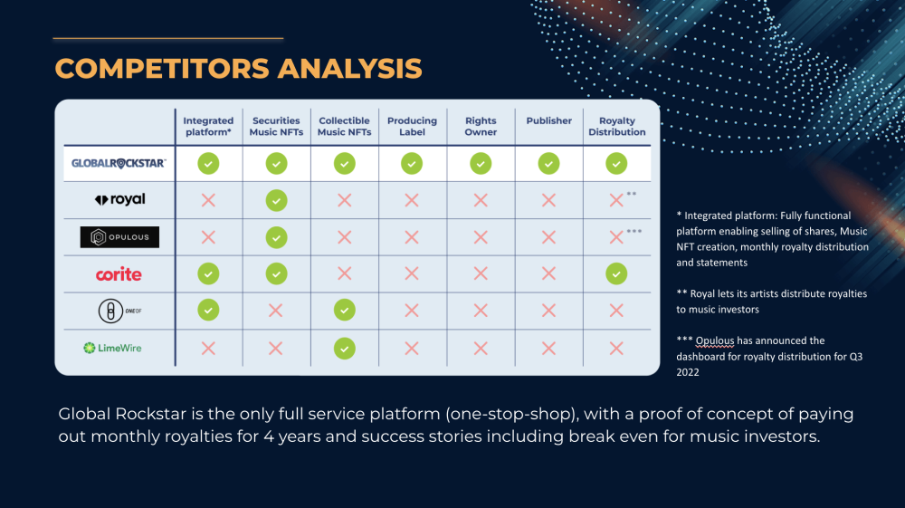 Global Rockstars competitor analysis