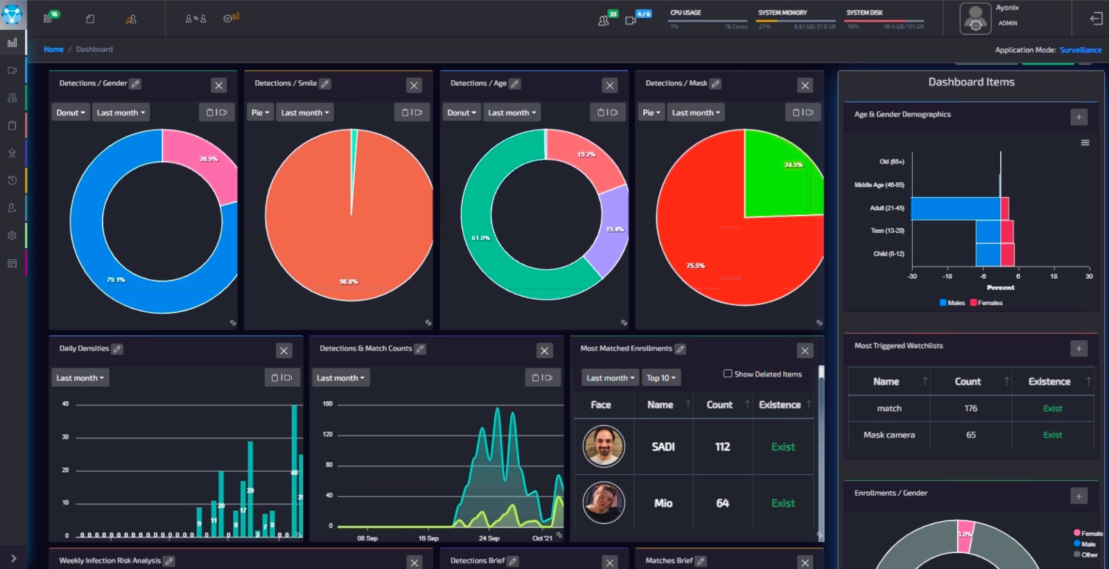 ayonix admin profile example