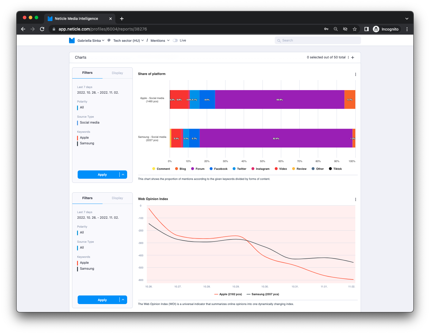 Neticle live date chart