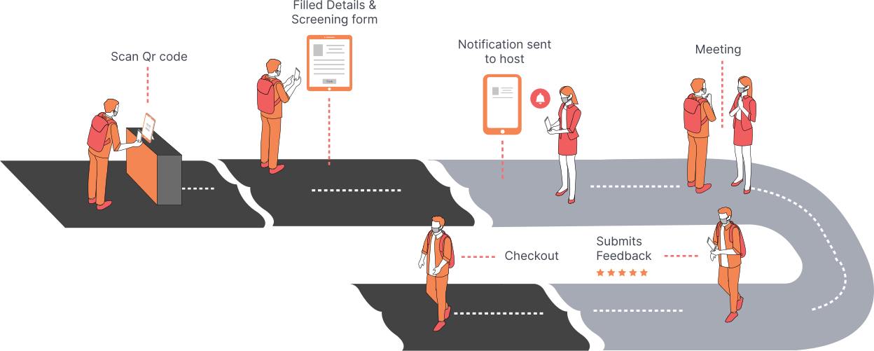 visual explanation of how Vizitor works