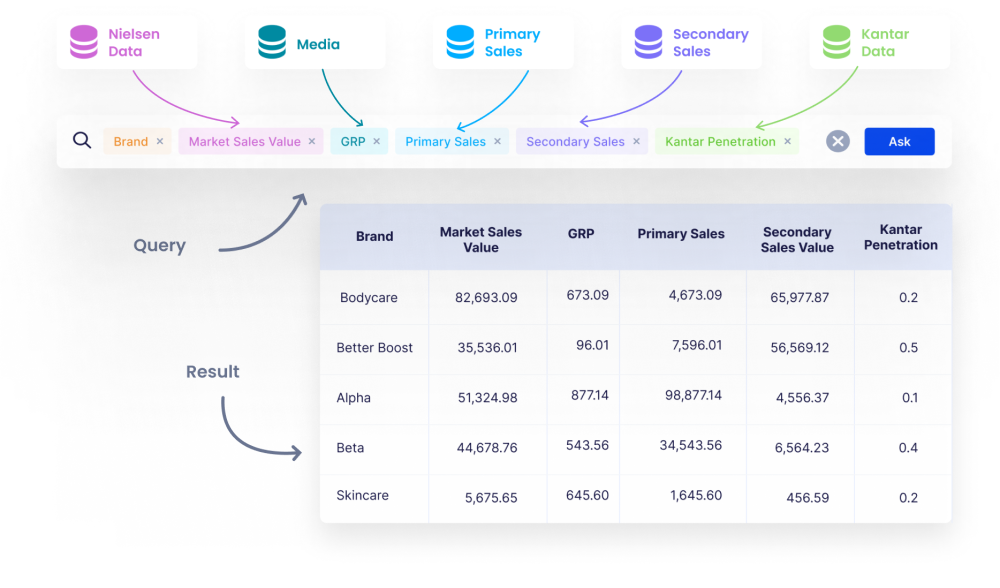 Phrase Analytics Solutions data analytics